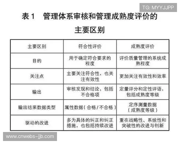 数字服务质量评价体系发布,引导企业优化用户体验 数字服务质量评价体系发布,引导企业优化用户体验