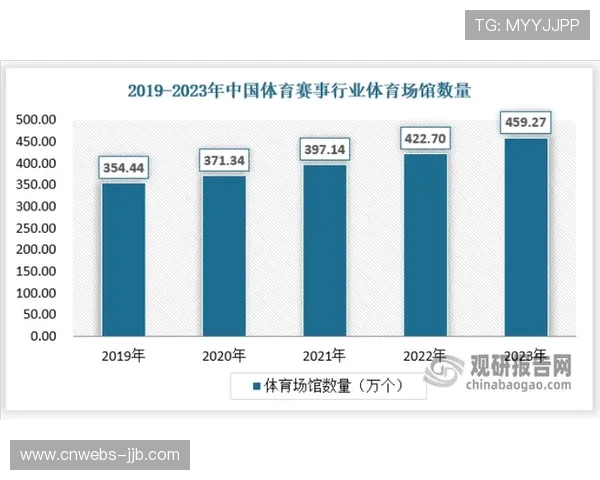 省级赛事规模扩大，体育总会与竞赛协会联合指导保障赛事规范