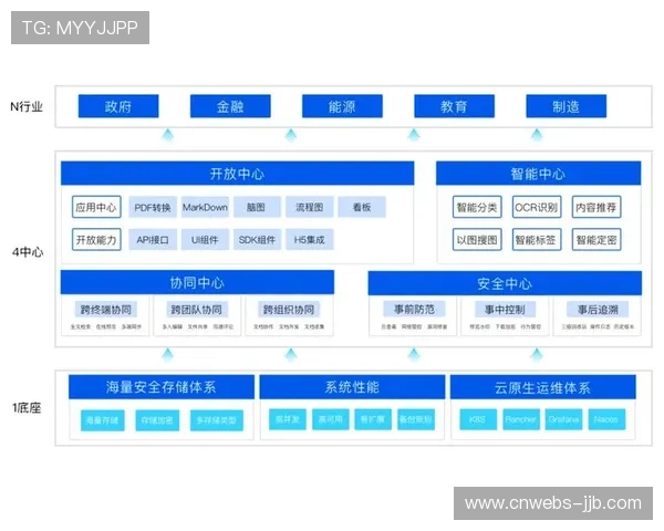 制作团队通过云协同平台 实现了体育设施智能化在全球范围内的异地同步协作